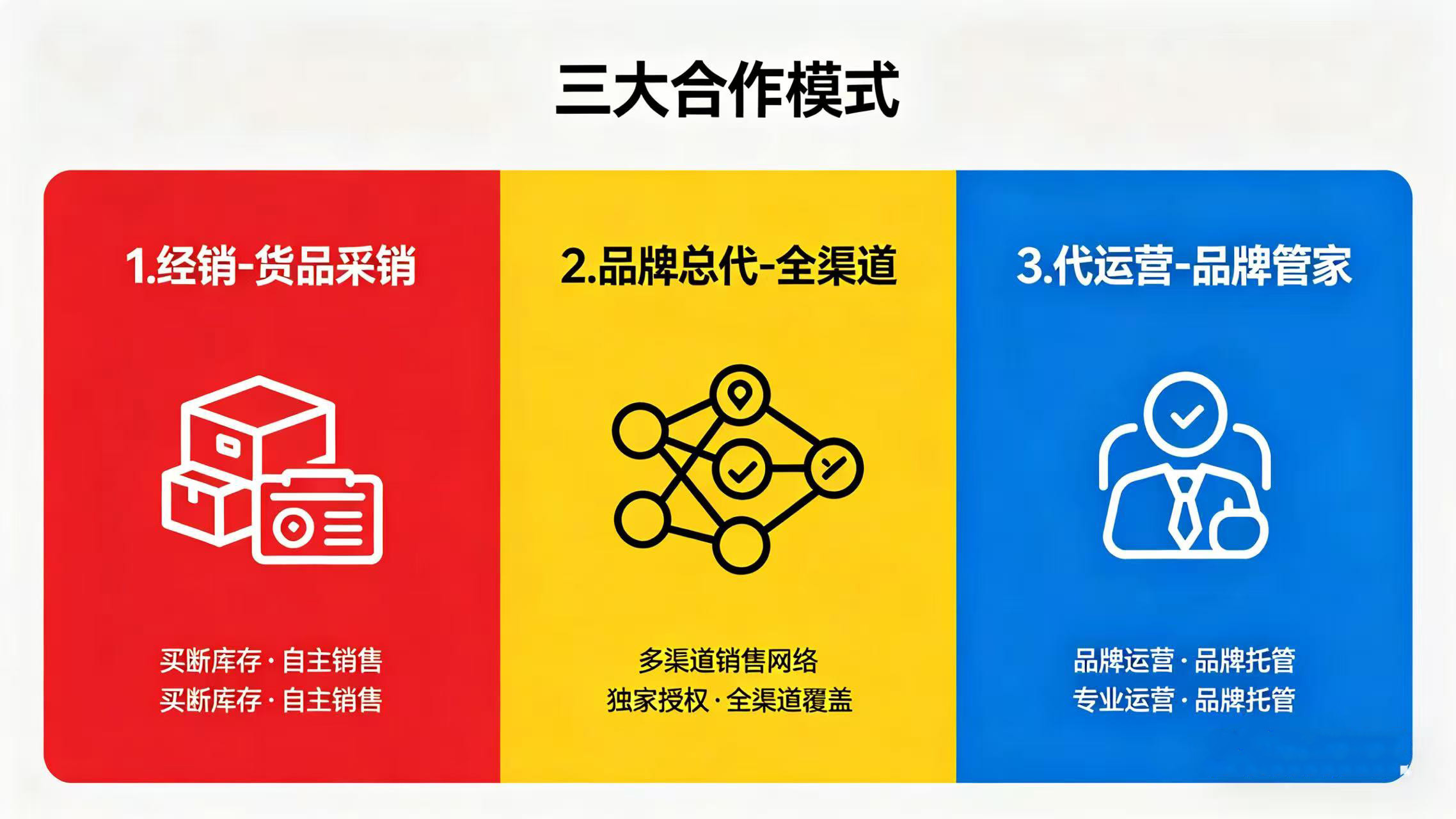 揭阳代运营